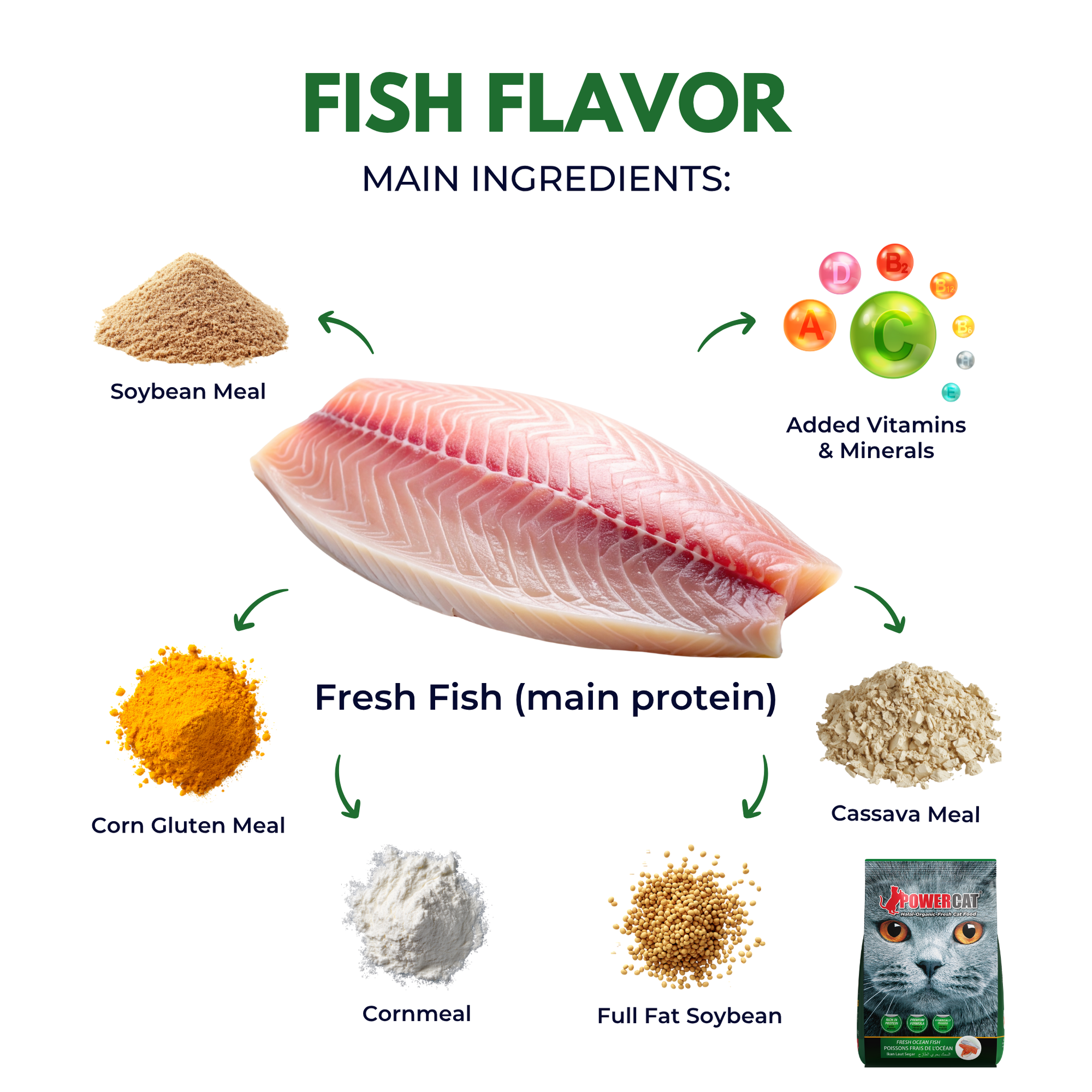 Powercat Fresh Ocean Fish Dry Food - 500g