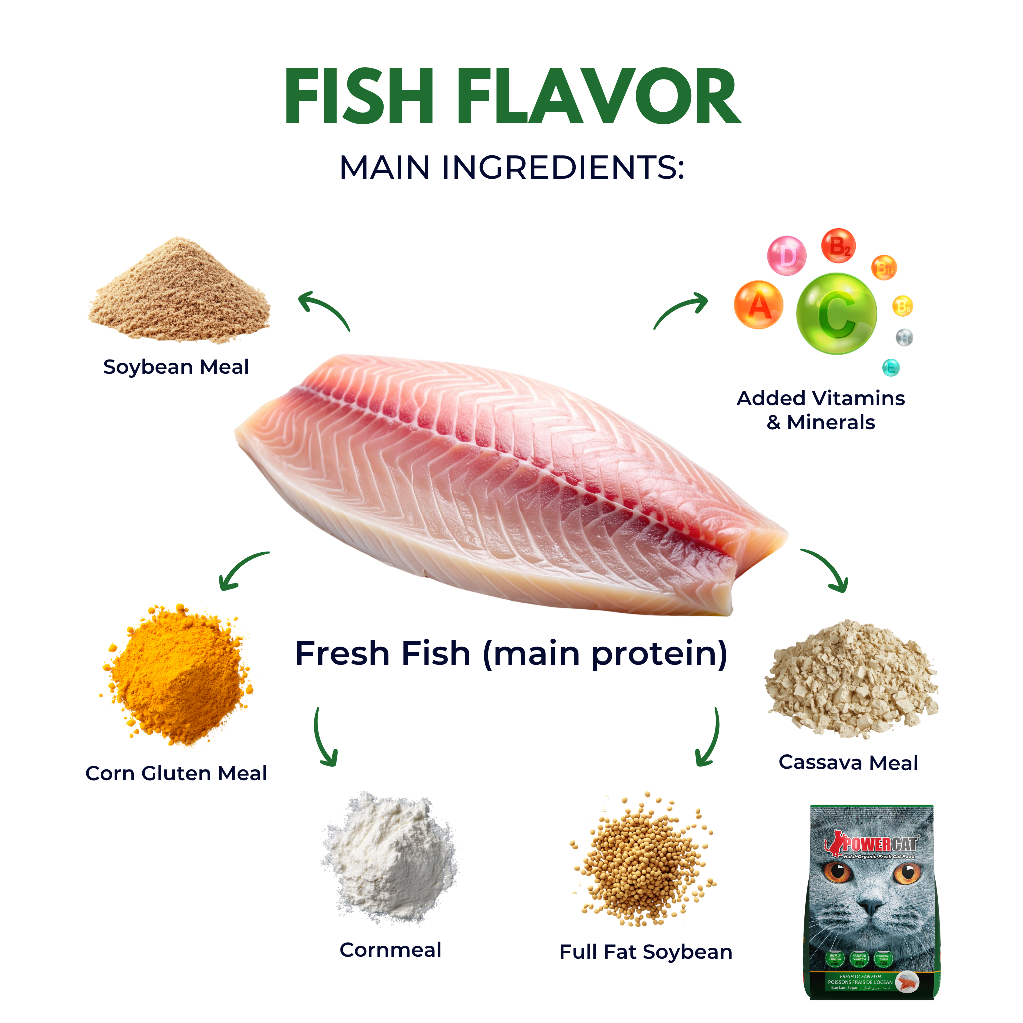 Powercat Fresh Ocean Fish Dry Food - 1.4kg