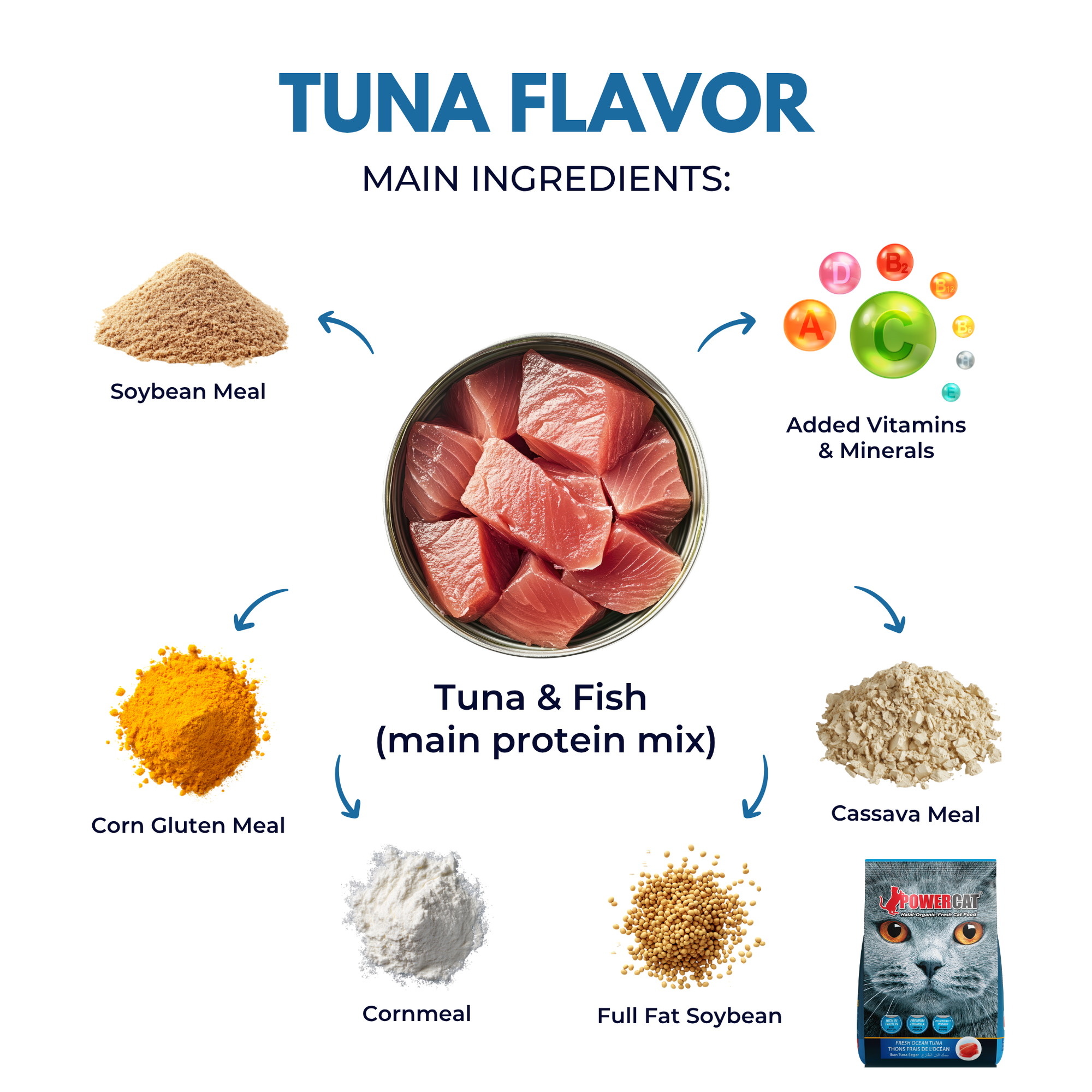 Powercat Fresh Ocean Tuna Dry Food - 500g