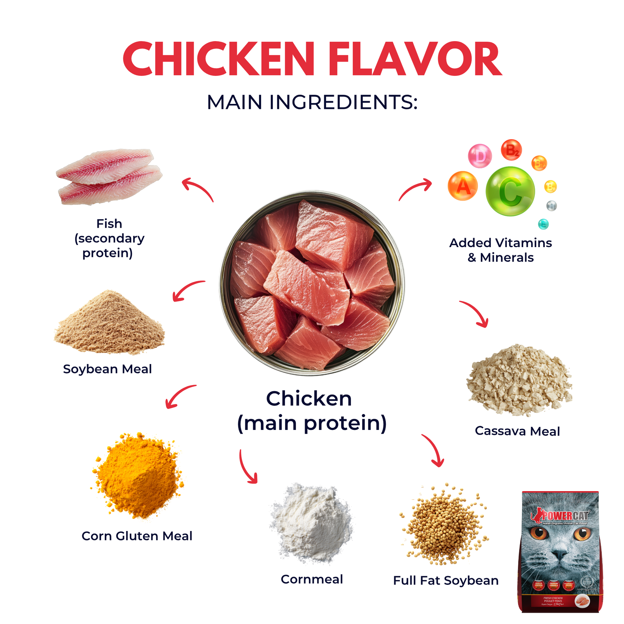 Powercat Fresh Chicken Dry Food - 1.2kg