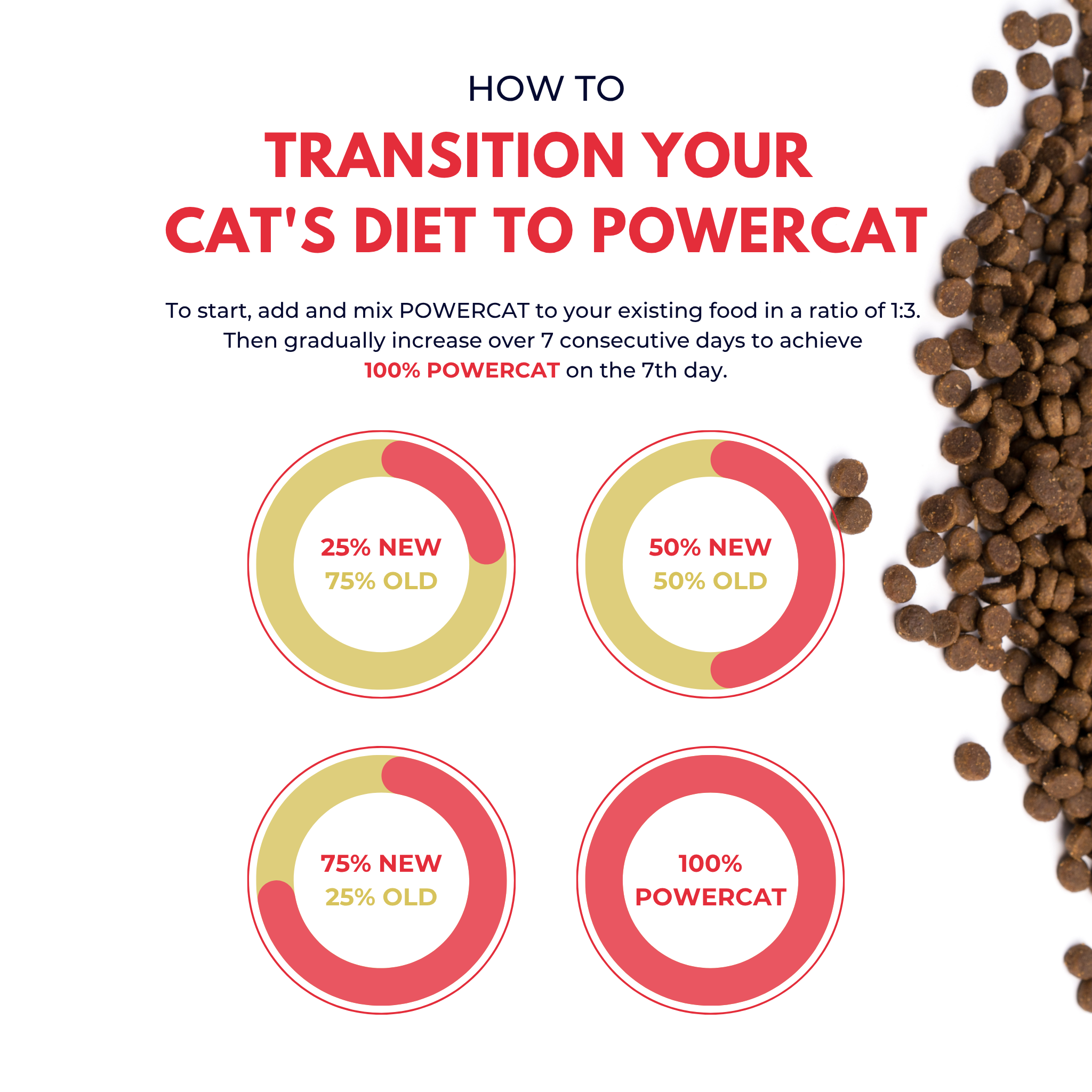 Powercat Fresh Ocean Tuna Dry Food - 500g